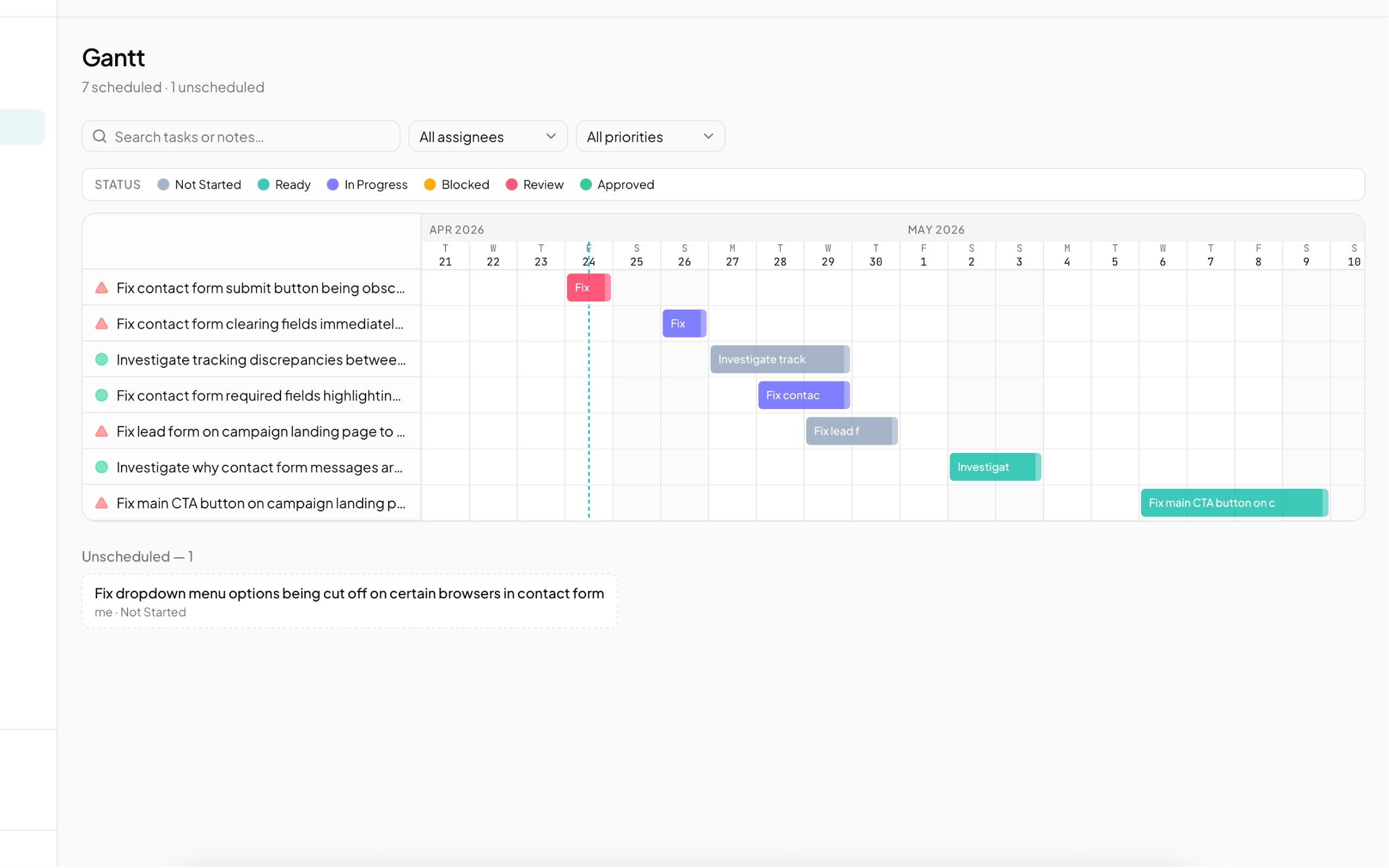 The Gantt view